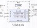 图解PLC与变频器通讯接线，记得收藏！