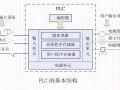 图解PLC与变频器通讯接线，记得收藏！