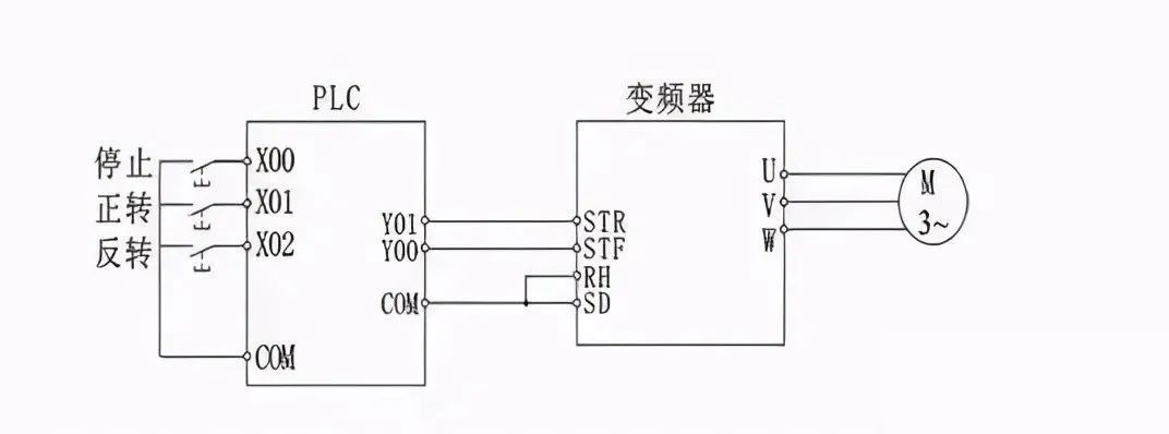 [分享]圖解plc與變頻器通訊接線,記得收藏!