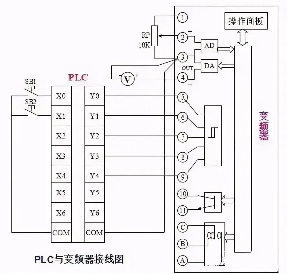 三夌变频器接线图图片