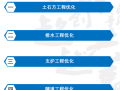 公路工程施工优化