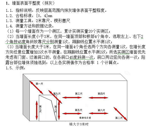 墙面表面平整度