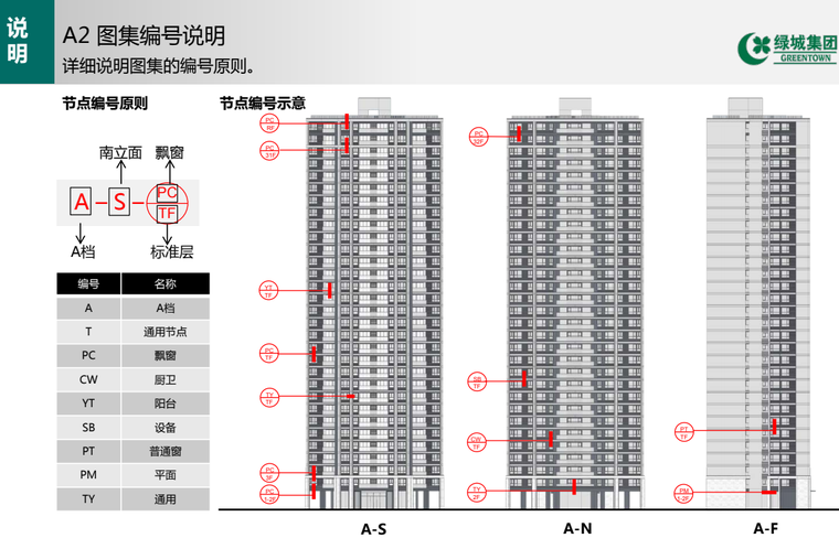 广东省标准通用图资料下载-54m以上高层住宅标准化立面+通用节点图2020