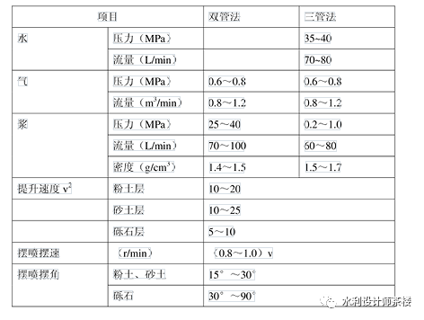 回填灌浆成果资料下载-除险加固大坝灌浆及坝内涵管封堵设计原则