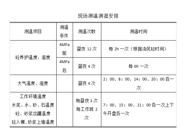 冬季施工方案和措施资料下载-[国道]道路改建工程冬季施工方案2019