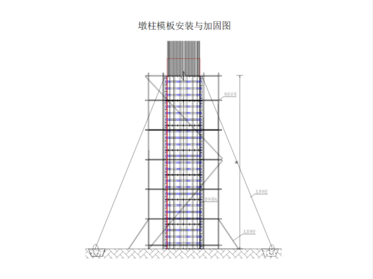 公路柱系梁施工方案资料下载-国道改建桥墩墩柱系梁专项施工方案2019