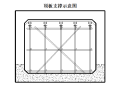 城镇道路综合整治箱涵专项施工方案2017