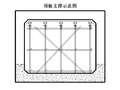 城镇道路综合整治箱涵专项施工方案2017