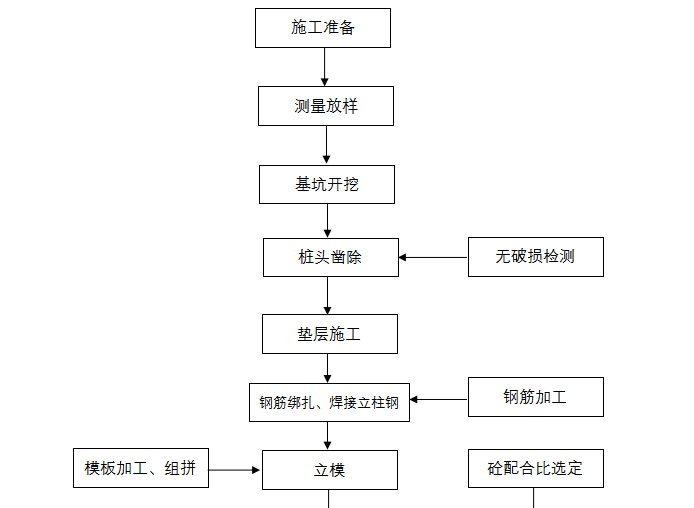 公路移梁机专项方案资料下载-桩系梁专项方案