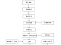 桩系梁专项方案