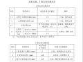 30m预应力砼简支T梁吊装架设方案2019