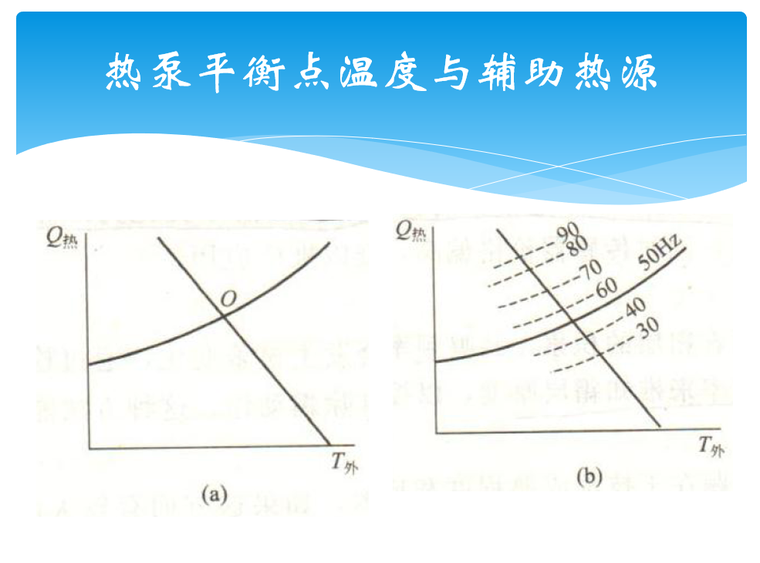 空气源热泵采暖设计图纸资料下载-空气源热泵空调系统设计要点