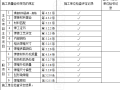 表R01 钢结构检验批质量验收记录