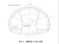 [国企]分离式隧道进洞施工方案32p