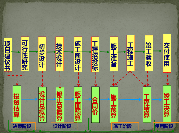 建築工程計量與計價概述完整課件ppt