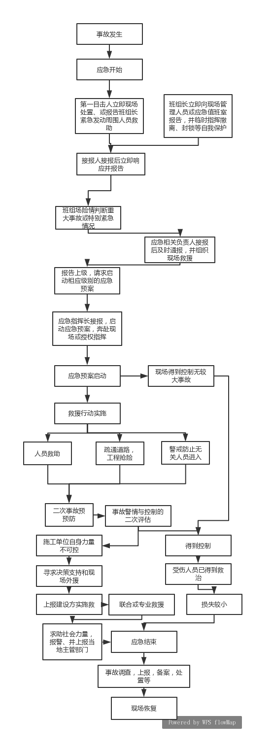 应急预案工作流程图.png