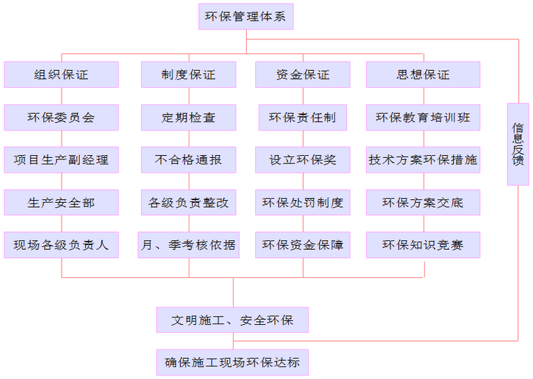 环境管理体系.png