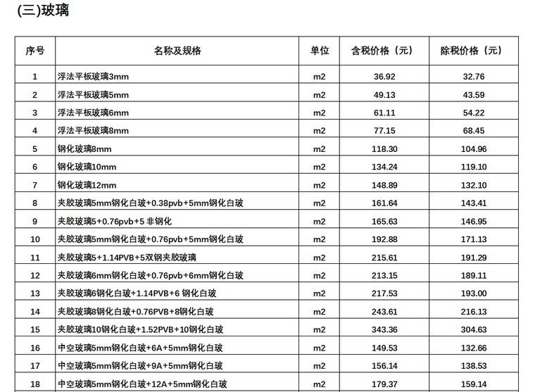 2021广东市场信息价资料下载-2021年全国建设工程材料市场信息价格51p