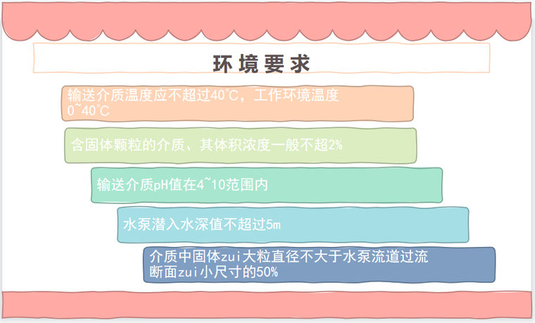 送排风口之间的间距要求资料下载-矿用潜水排沙电泵环境要求