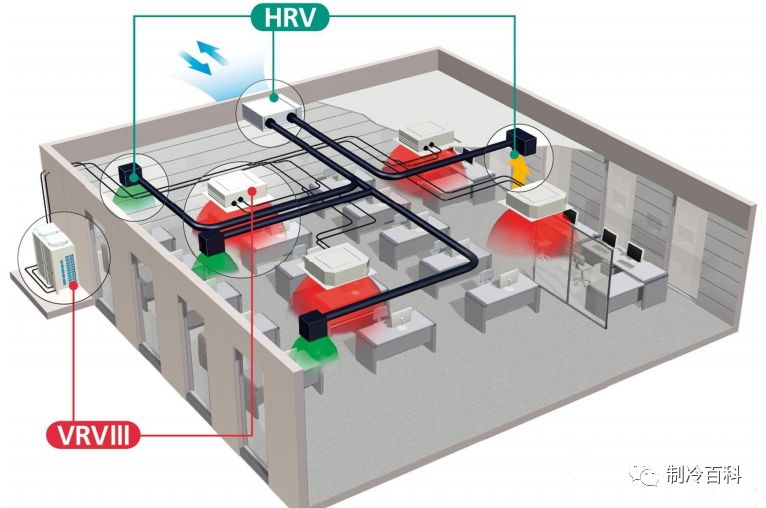 vrv系统(变制冷剂流量)