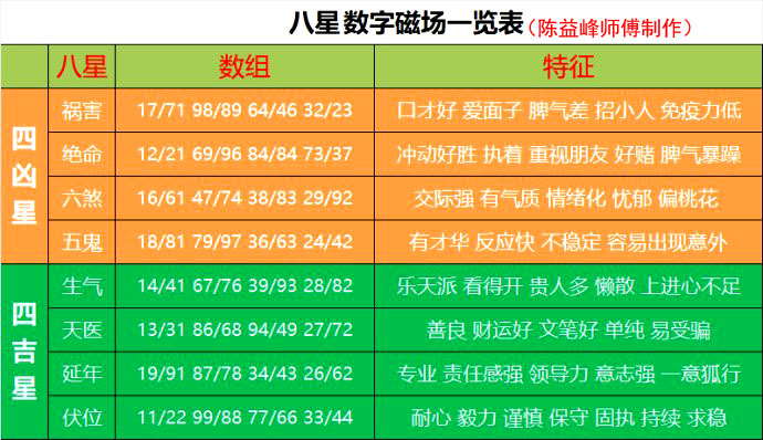 [资料]什么样的预测学有一定的实践价值?