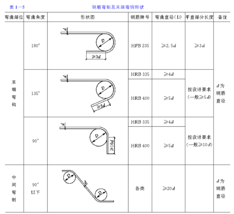 钢筋180弯钩图片