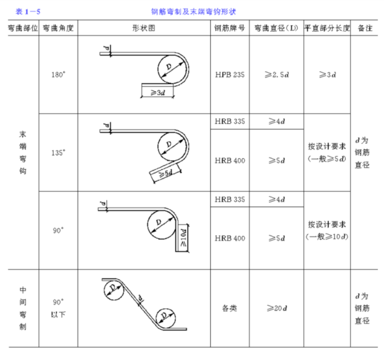 钢筋末端弯钩形状.png