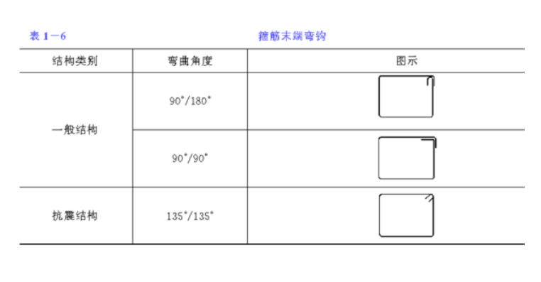 钢筋箍筋弯钩长度图片