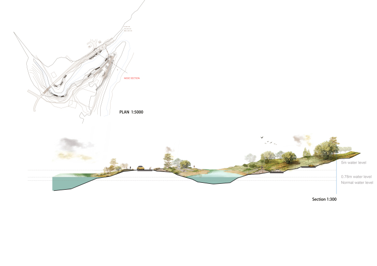 公园立面图景观psd资料下载-6套高清分层河流景观剖立面图PSD素材