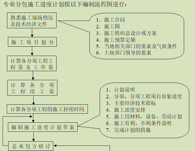 [一鍵下載]20套工程項目策劃書-項目策劃書-築龍項目管理論壇