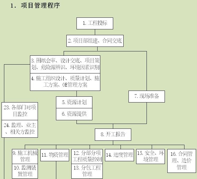 [一鍵下載]20套工程項目策劃書-項目策劃書-築龍項目管理論壇