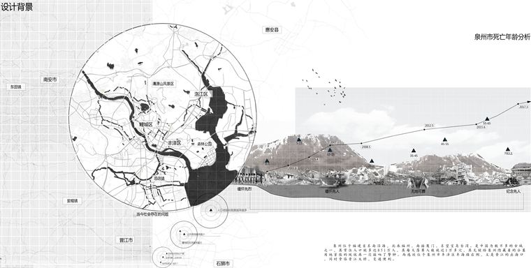 9套现代特色园林景观区位分析psd素材