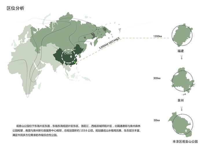 9套现代特色园林景观区位分析psd素材