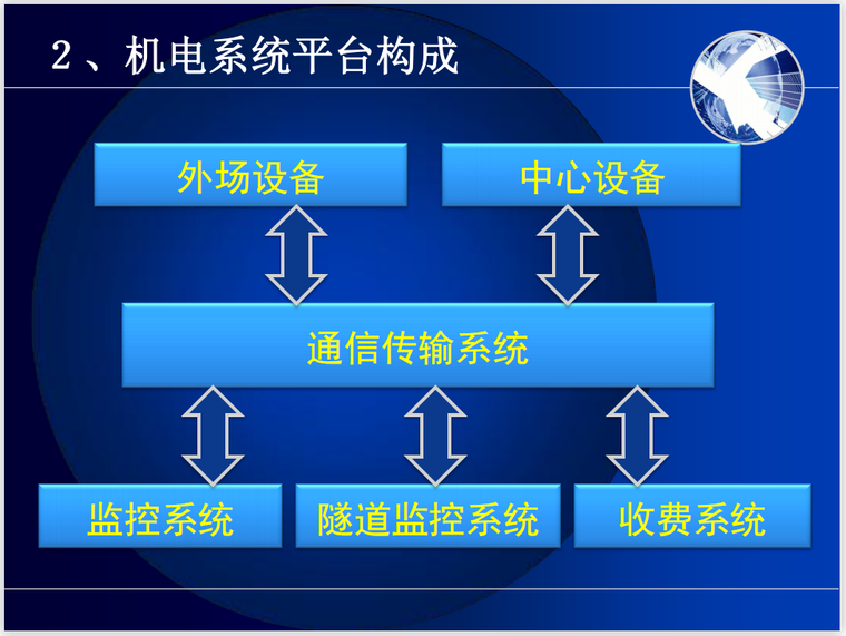 高速机电施工机具资料下载-高速公路机电系统介绍