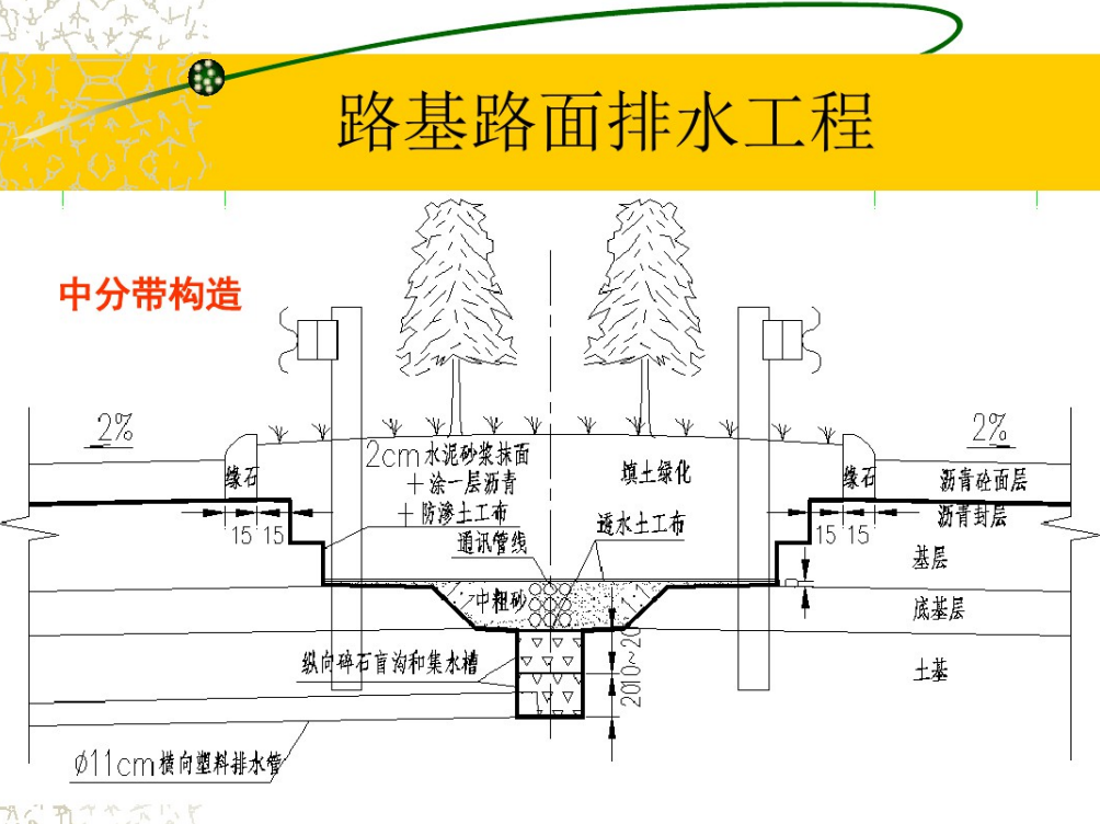 路基路面排水工程png