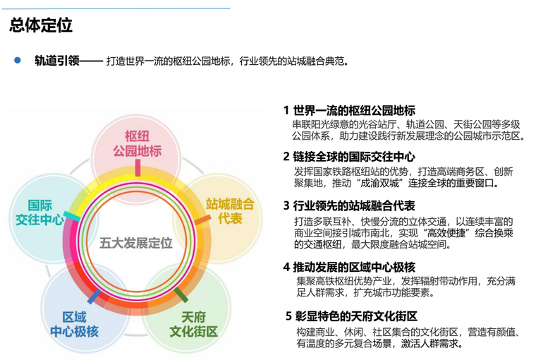 四川tod站城创新-立体复合综合城市设计2020