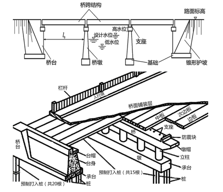 桥跨结构及桥梁结构.png