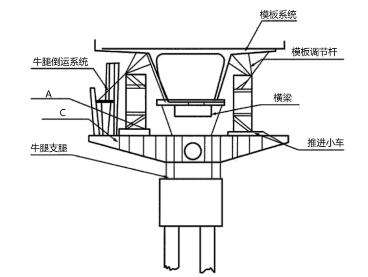 移动模架构造断面图.png