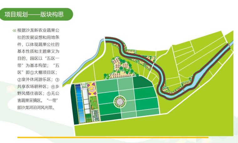 农业旅游规划的图纸资料下载-[湖南]新农业蔬果公社休闲农业观光旅游项目