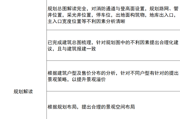 土人景观方案文本资料下载-景观方案设计文本标准