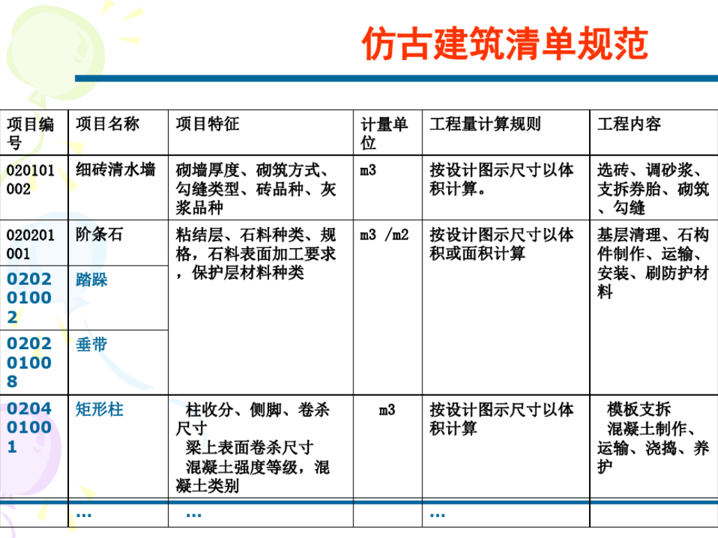 仿古建筑清单规范png