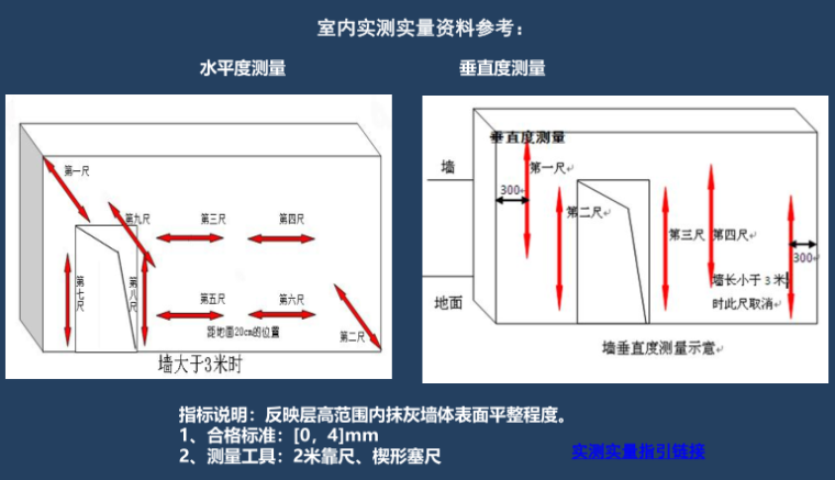 室内实测实量资料参考.png