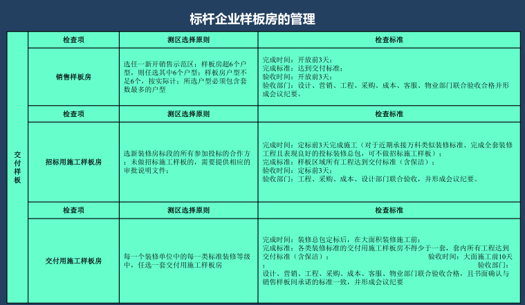 标杆企业样板房的管理.png