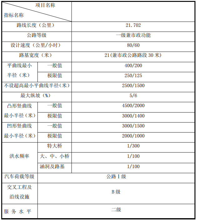 公路工程改造施工方案资料下载-[福建]公路工程可行性研究报告_第1章 概述