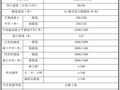 [福建]公路工程可行性研究报告_第1章 概述