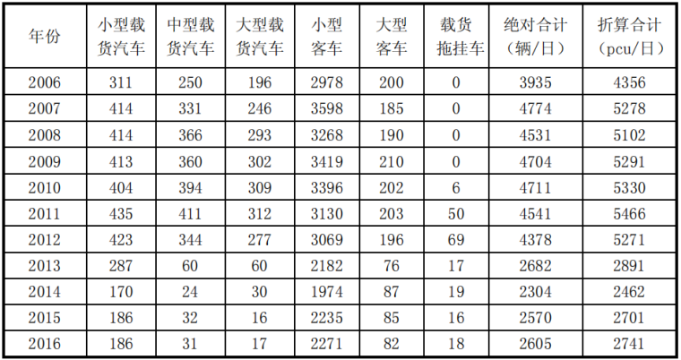 银川公路工程可行性研究资料下载-​[福建]公路工程可行性研究报告_第2章