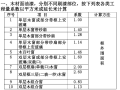 建筑工程计量与计价油漆涂料工程课件PPT