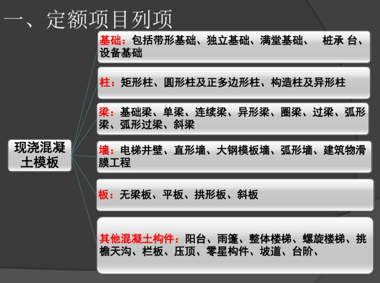 计量计价教案资料下载-电子教案与课件：工程计量与计价模板工程