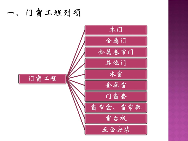 门窗工程计量与计价资料下载-电子教案与课件：工程计量与计价门窗工程