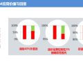 路桥BIM应用解析及案例赏析